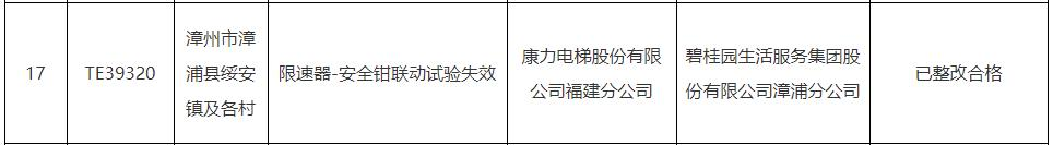 pg麻将胡了2试玩福建通报存在严重安全隐患的电梯 通力三菱康力已整改